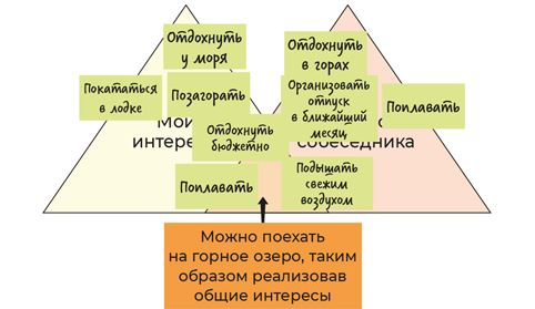 Аутентичная коммуникация. Практика честного и бережного общения