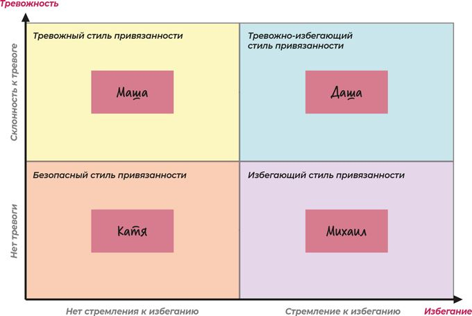 Аутентичная коммуникация. Практика честного и бережного общения