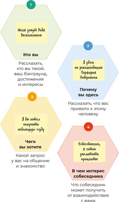 Аутентичная коммуникация. Практика честного и бережного общения