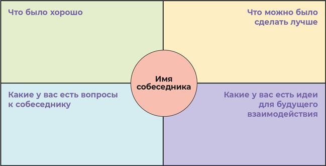 Аутентичная коммуникация. Практика честного и бережного общения