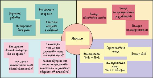 Аутентичная коммуникация. Практика честного и бережного общения