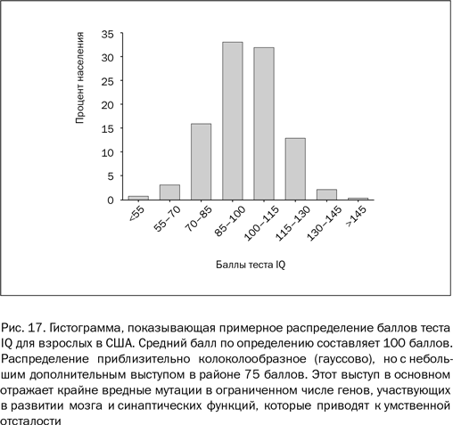 Почему люди разные. Научный взгляд на человеческую индивидуальность