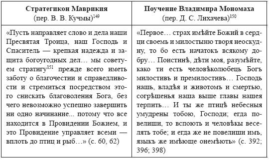 Всеволод Большое Гнездо из рода Мономаха. Византийские уроки Владимирской Руси