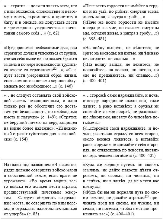 Всеволод Большое Гнездо из рода Мономаха. Византийские уроки Владимирской Руси