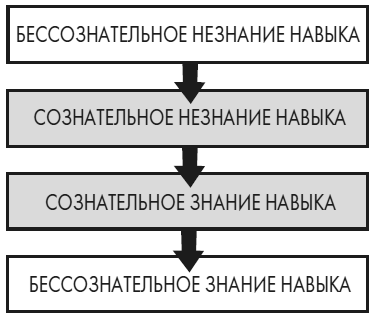 Развивай свой мозг. Как перенастроить разум и реализовать собственный потенциал