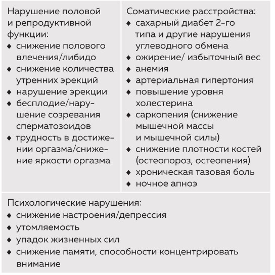 Его величество тестостерон. Путеводитель по жизни, полной сил