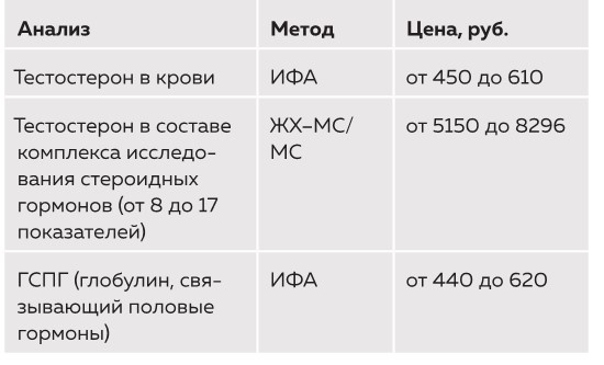 Его величество тестостерон. Путеводитель по жизни, полной сил