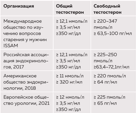 Его величество тестостерон. Путеводитель по жизни, полной сил