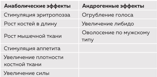 Его величество тестостерон. Путеводитель по жизни, полной сил