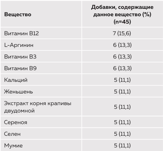 Его величество тестостерон. Путеводитель по жизни, полной сил