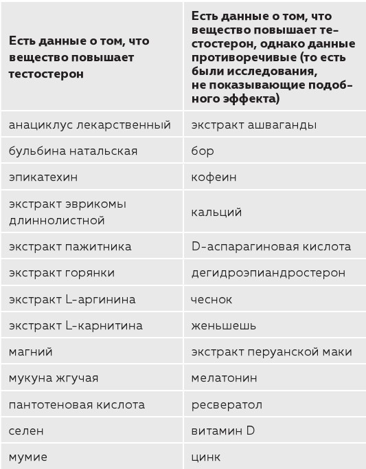 Его величество тестостерон. Путеводитель по жизни, полной сил