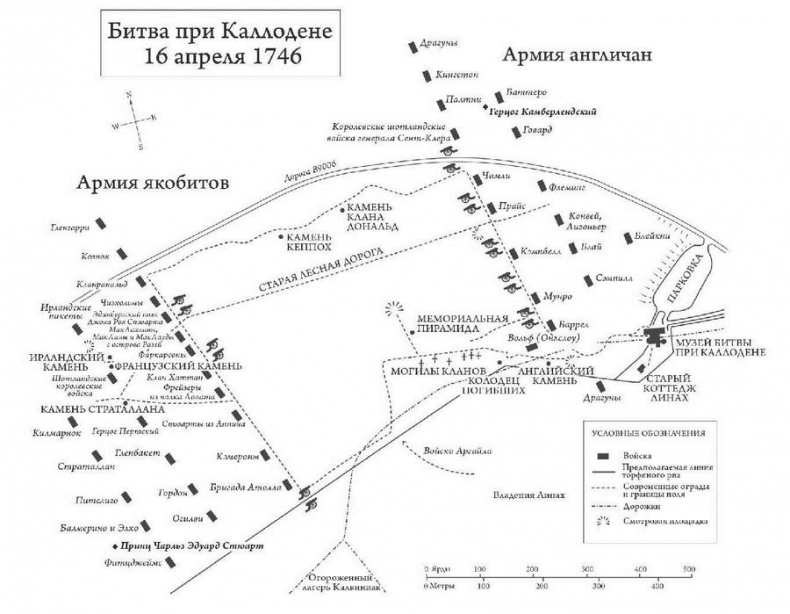 Шотландия. Земля кланов