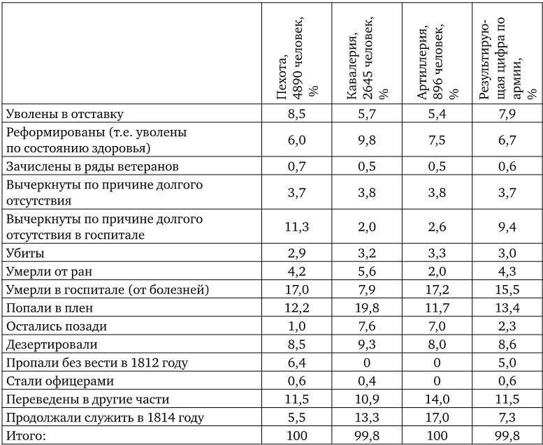 Армия Наполеона