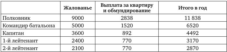 Армия Наполеона