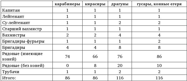 Армия Наполеона