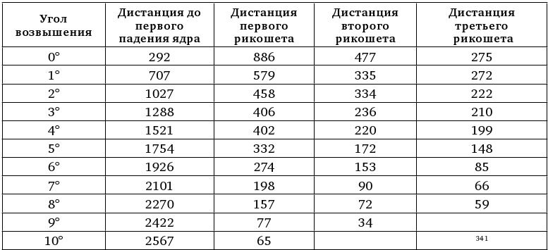 Армия Наполеона