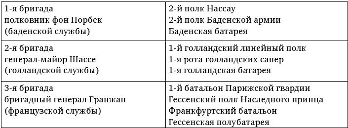 Армия Наполеона