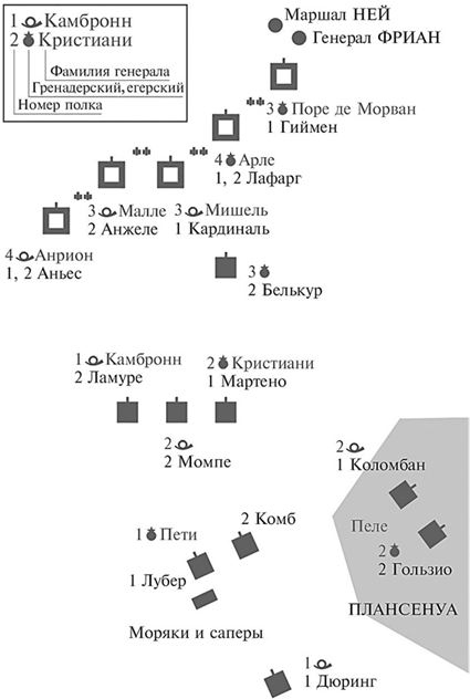 Армия Наполеона