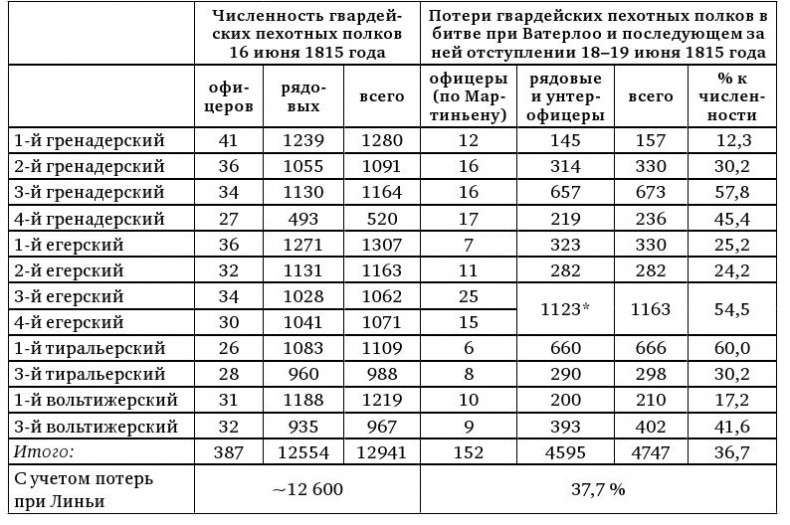 Армия Наполеона