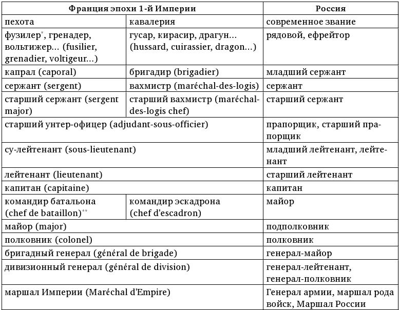 Армия Наполеона