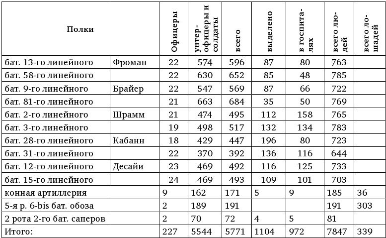 Армия Наполеона