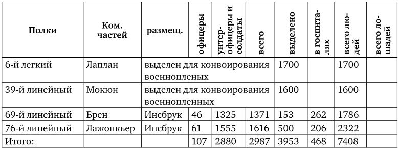 Армия Наполеона