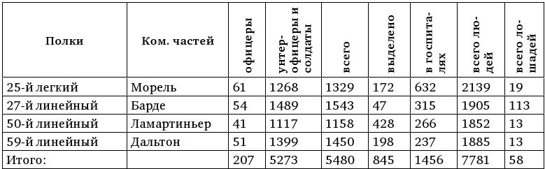 Армия Наполеона