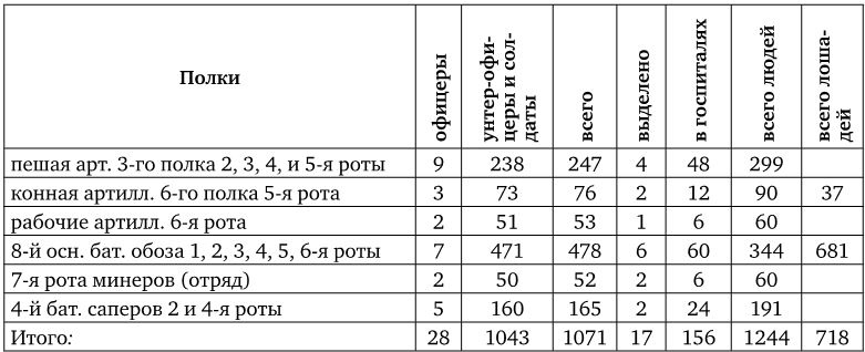 Армия Наполеона