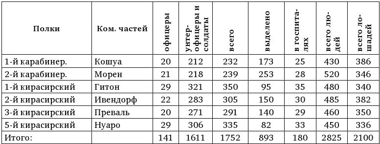 Армия Наполеона