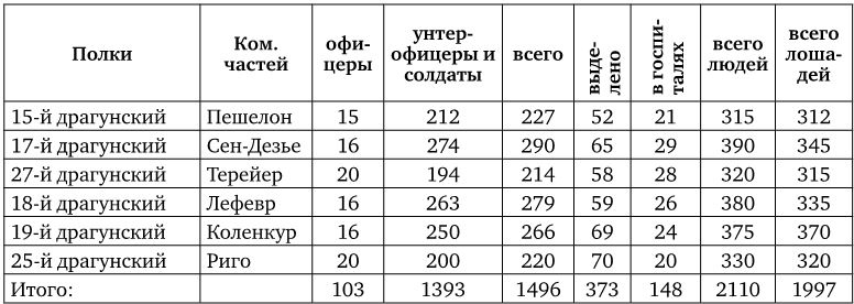 Армия Наполеона