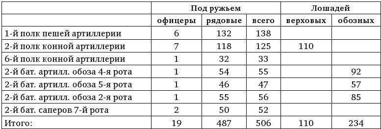 Армия Наполеона