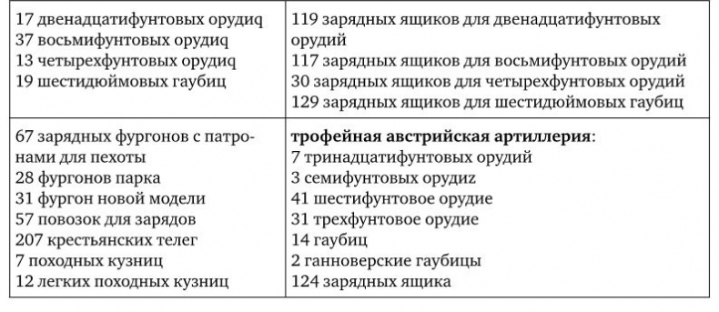 Армия Наполеона