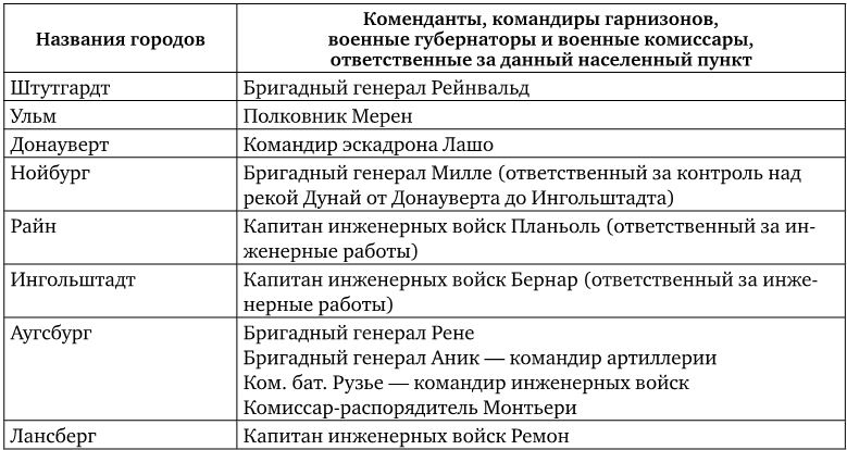 Армия Наполеона