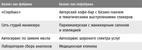 Бизнес в стиле «Макдоналдс». Как превратить вашу компанию в стабильно работающий механизм