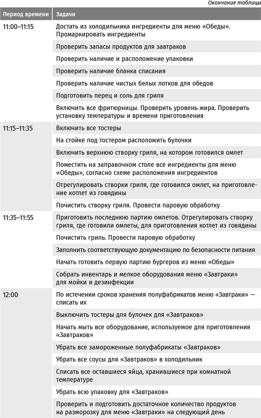 Бизнес в стиле «Макдоналдс». Как превратить вашу компанию в стабильно работающий механизм