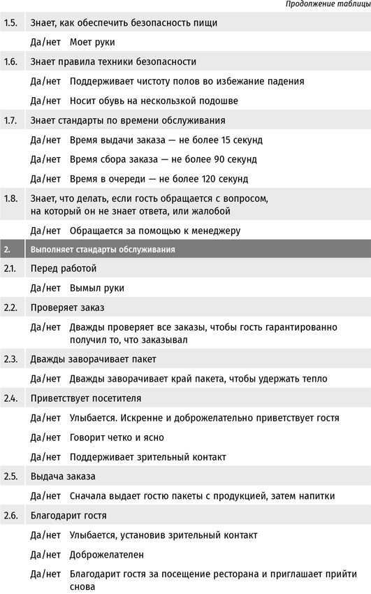 Бизнес в стиле «Макдоналдс». Как превратить вашу компанию в стабильно работающий механизм