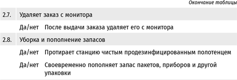 Бизнес в стиле «Макдоналдс». Как превратить вашу компанию в стабильно работающий механизм