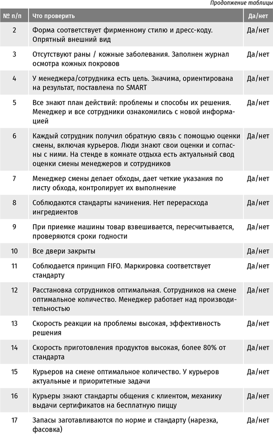 Бизнес в стиле «Макдоналдс». Как превратить вашу компанию в стабильно работающий механизм