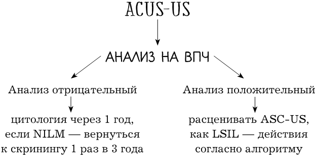 В зоне риска. Тонкости защиты женского организма. Как ВПЧ проникает в наш организм, чем он опасен и что поможет избежать последствий