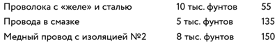 Планета свалок. Путешествия по многомиллиардной мусорной индустрии