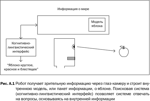 Наука сознания. Современная теория субъективного опыта