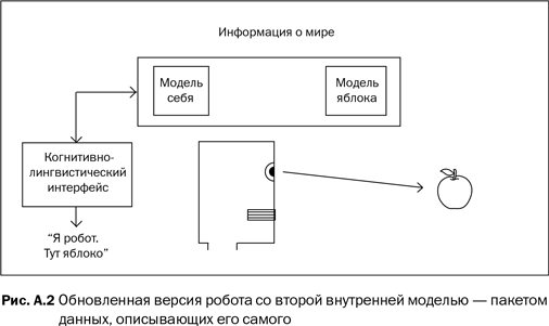 Наука сознания. Современная теория субъективного опыта