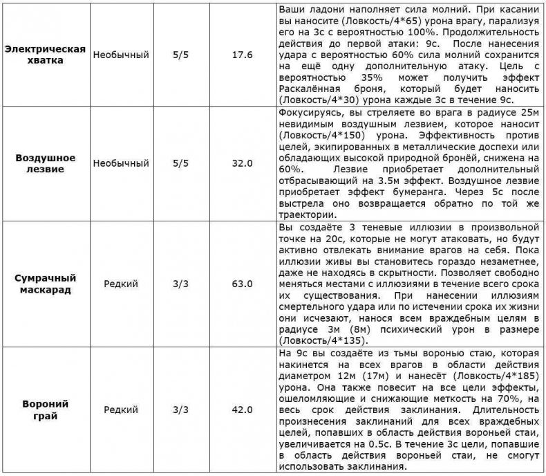 Перо Демиурга, Том I. Продолжение