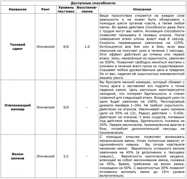 Перо Демиурга, Том I. Продолжение