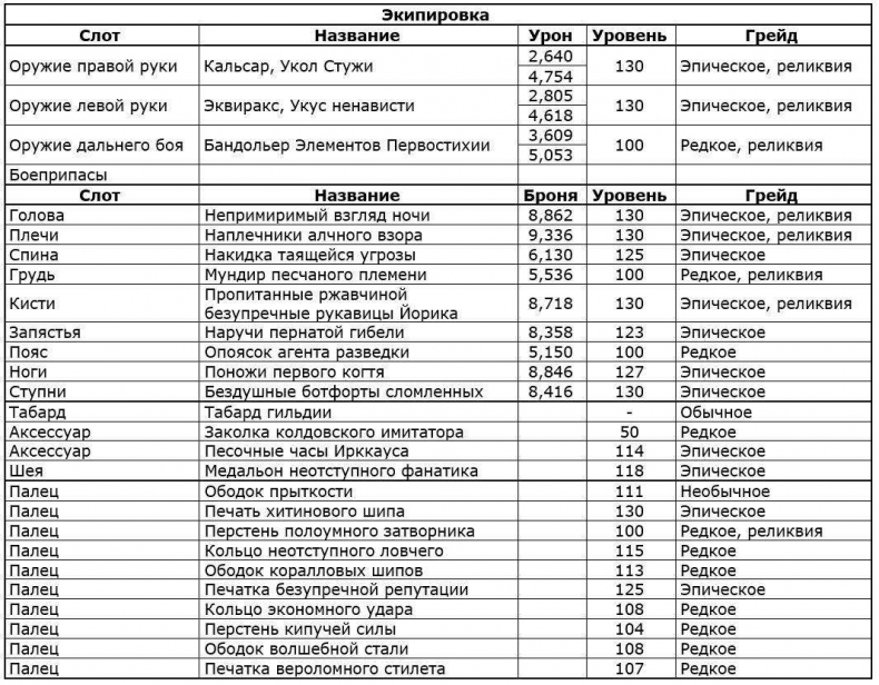 Перо Демиурга, Том I. Продолжение