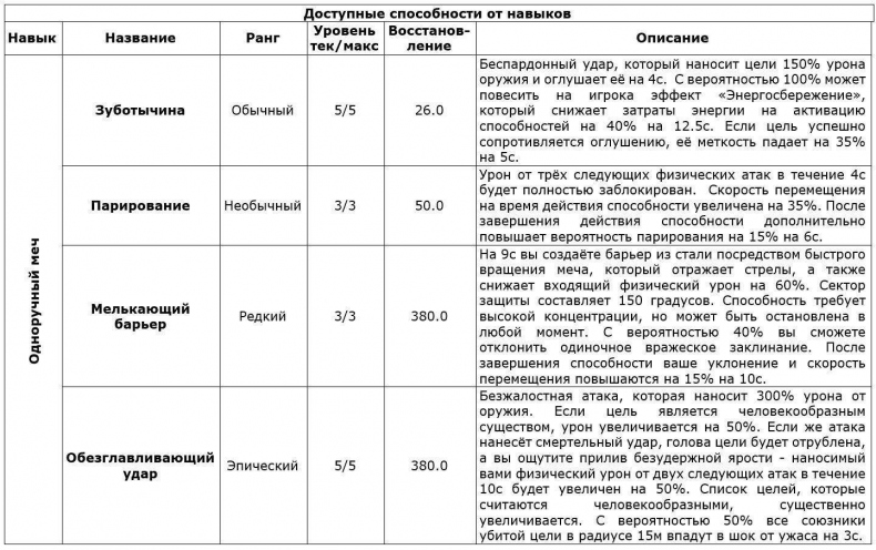 Перо Демиурга, Том I. Продолжение