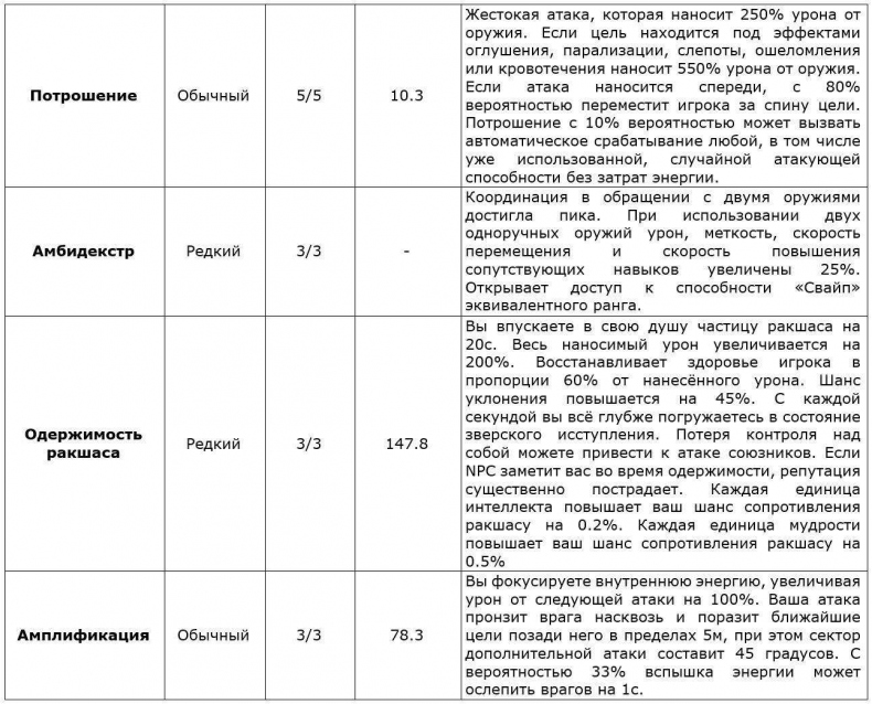 Перо Демиурга, Том I. Продолжение