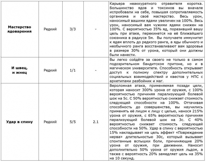 Перо Демиурга, Том I. Продолжение