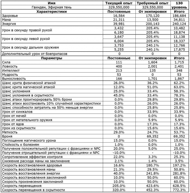 Перо Демиурга, Том I. Продолжение