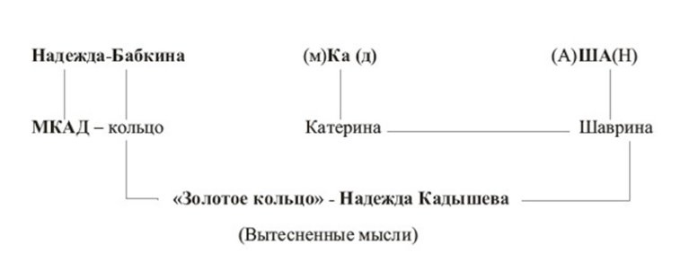 Закономерзости бессознательного